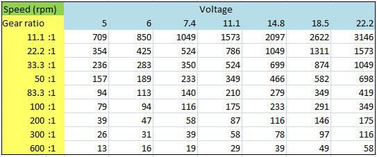 Motorreductor FingerTech – Silver spark 33.3:1 - Imagen 2